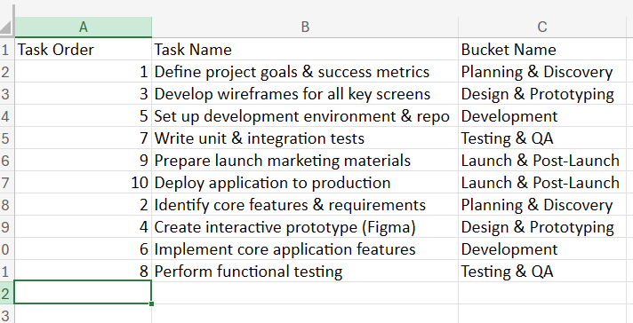 task ordering