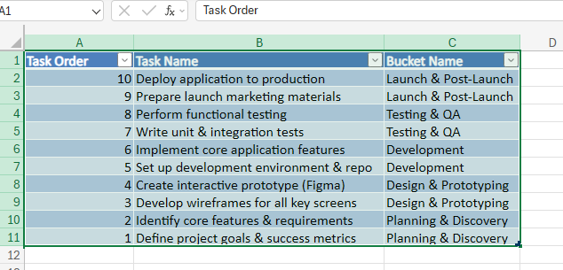 task table