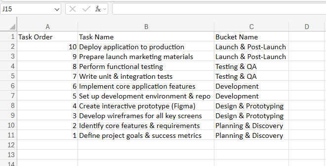 tasks sorted